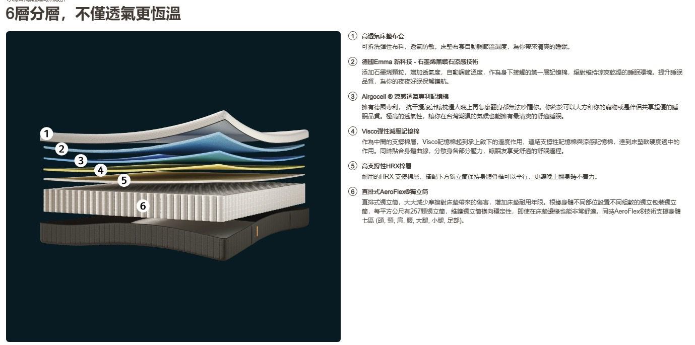 想幫爸媽換張床墊 Emma床墊推薦嗎