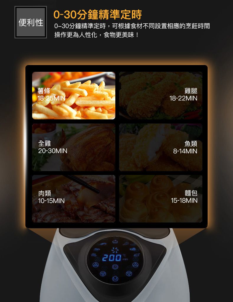 RICHMORE - 液晶觸控式安全安心氣炸鍋-RM055-藍色-內鍋3L / 外鍋4L