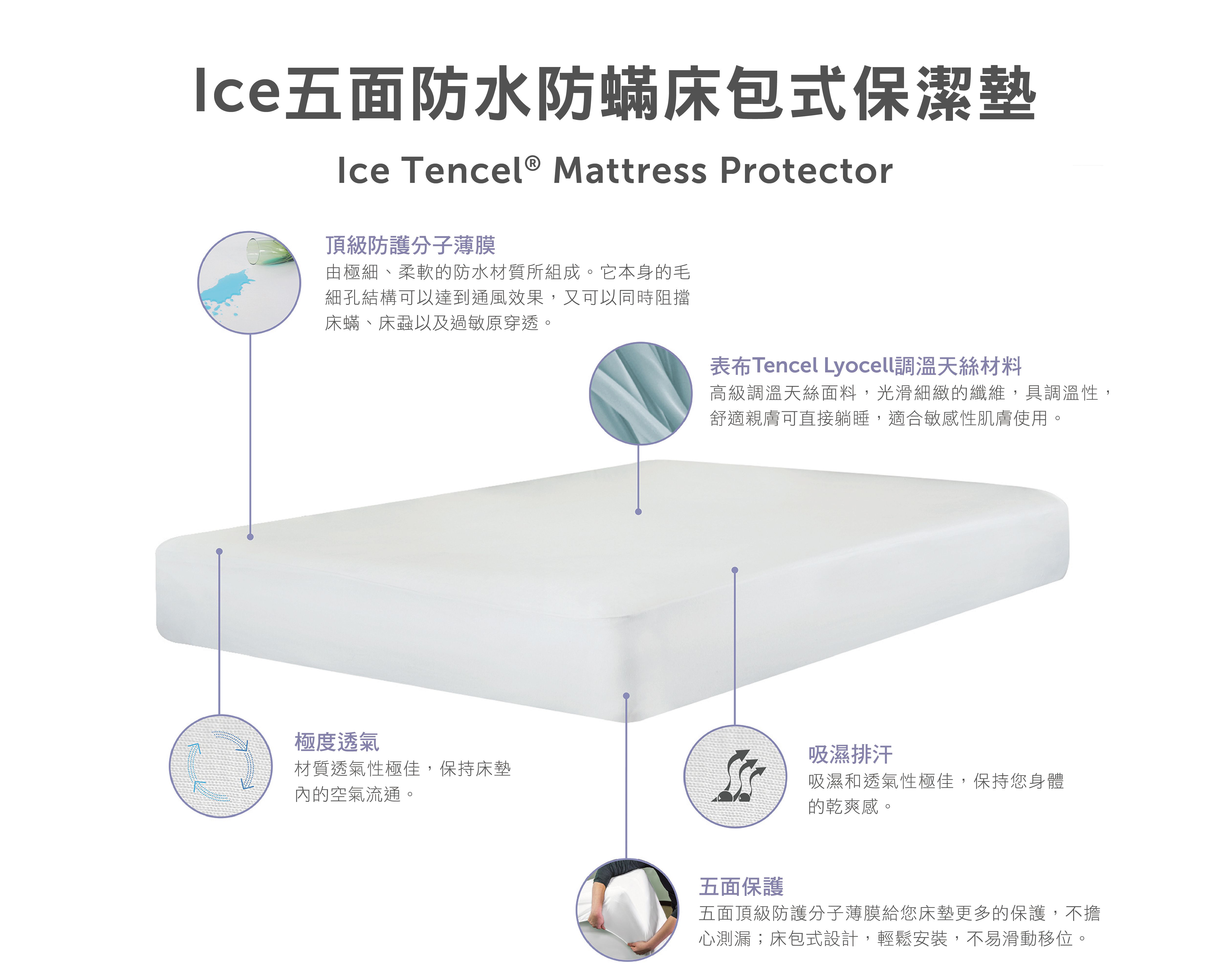 寢之堡 - ICE 五面防水床包式保潔墊 + ICE 調溫天絲全包式枕頭套 2入-雙人 組合包 一組-152*190*45cm(5*6.2尺)