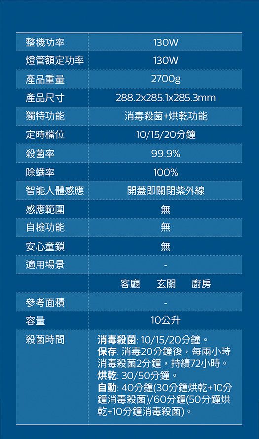 PHILIPS 飛利浦照明 - 多功能 UVC 紫外線消毒殺菌烘乾機-PU004-白
