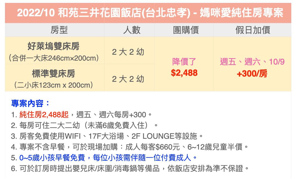 挑戰最低價！【和苑三井花園飯店】台北忠孝純住房專案