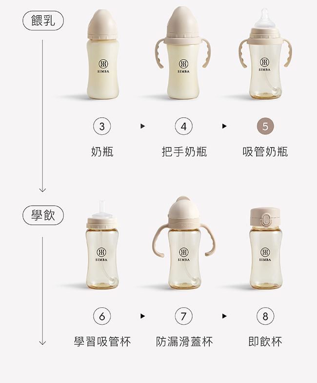 Simba 小獅王辛巴 - 蘊蜜寬口奶瓶蝶型吸管組