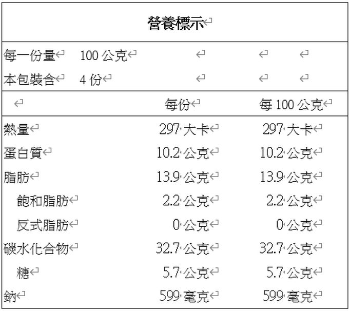 郭老師養生料理 - 素食家庭年菜組(1湯+4菜+1甜品)