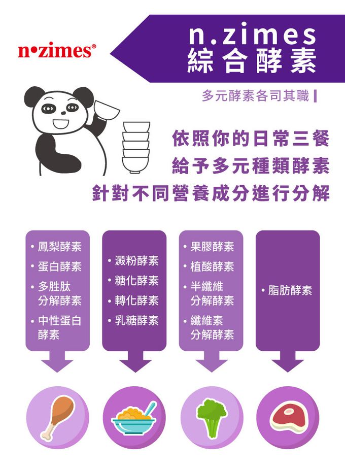 鑫耀生技Panda - 消化吸收-乳糖寶綜合消化酵素+比菲益生菌-120g+150g