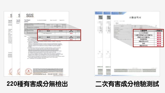 韓國 Leonio - (囤貨組)溫和洗淨衣物防護組-洗衣紙x3盒(180片)+防染色紙x3盒(120片)