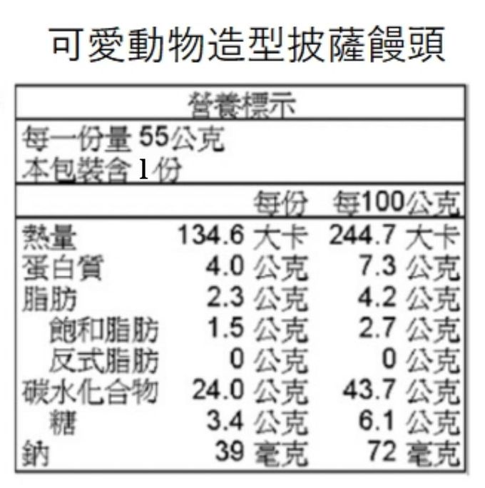 兔比媽咪廚房 - 可愛動物披薩 營養標示