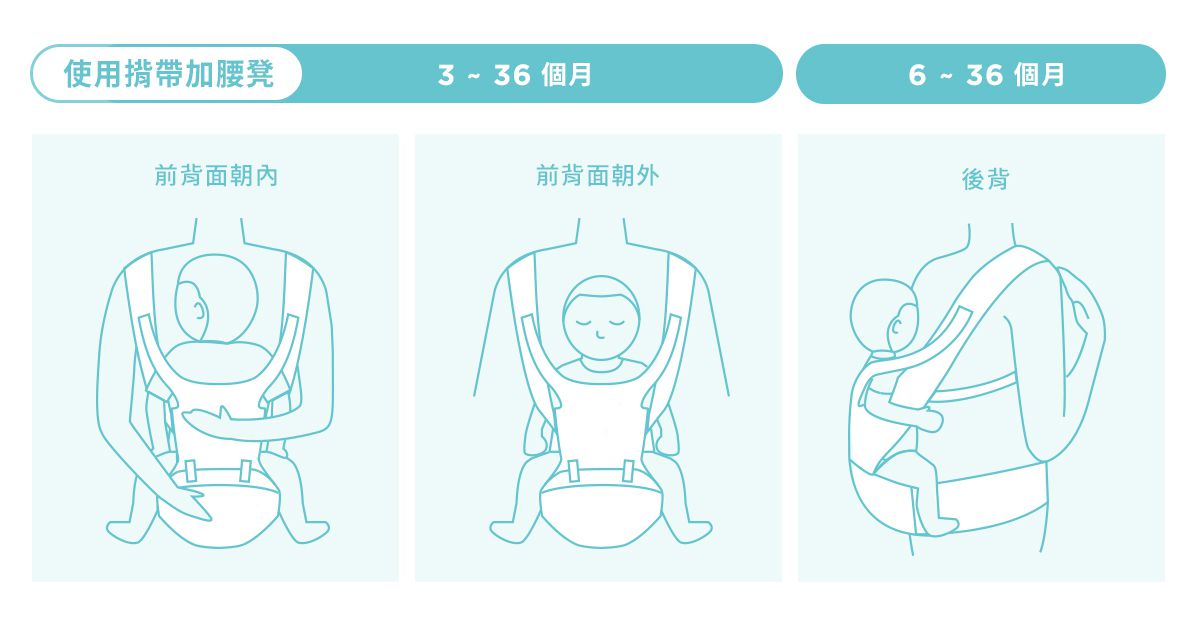 沐伊孕哺 MOOIMOM - 輕盈簡約款坐墊式腰凳揹帶-牛仔藍