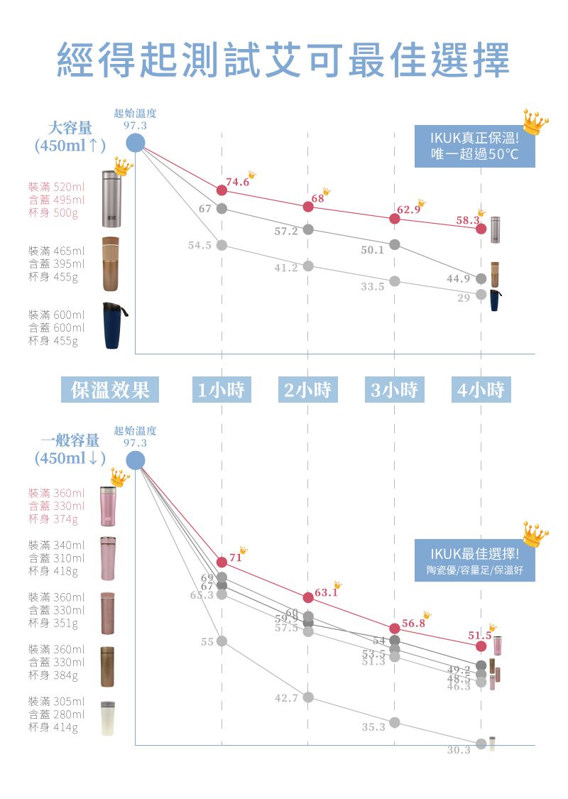IKUK - 真空雙層內陶瓷保溫杯手把獨享杯-午夜藍-410ML