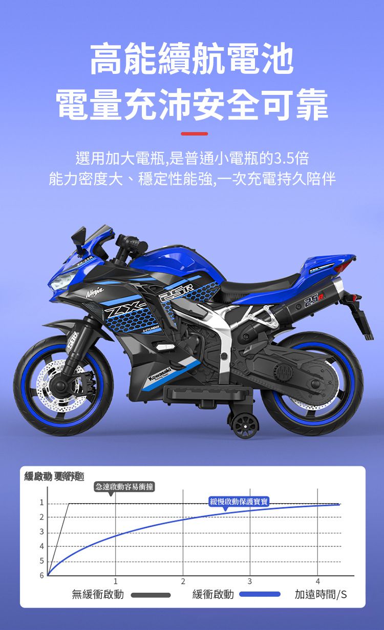 聰明媽咪兒童超跑 - 川崎 KAWASAKI Ninja ZX-25R 重型兒童電動機車-拋光紅