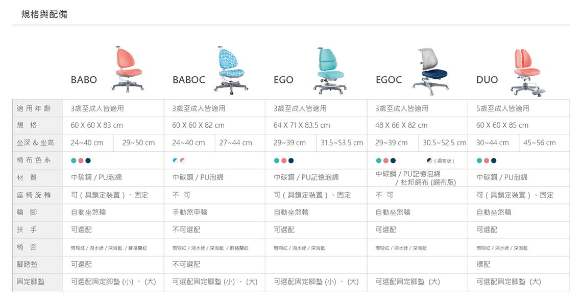 大將作 kid2youth - EGO 成長椅（符合人體工學）-網椅背-珊瑚紅