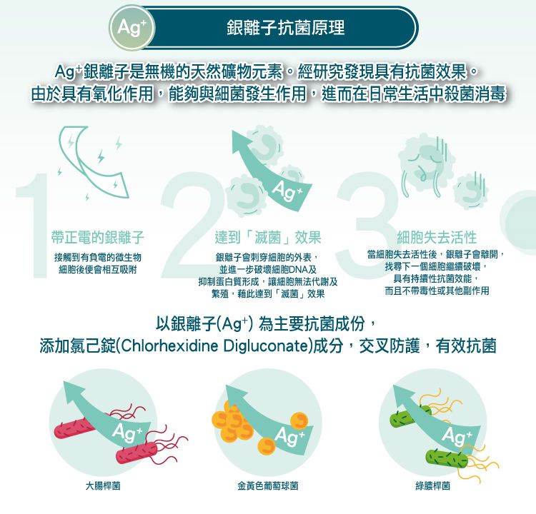 Nuby - Nuby 銀離子抗菌柔濕巾20厚抽-箱購36包