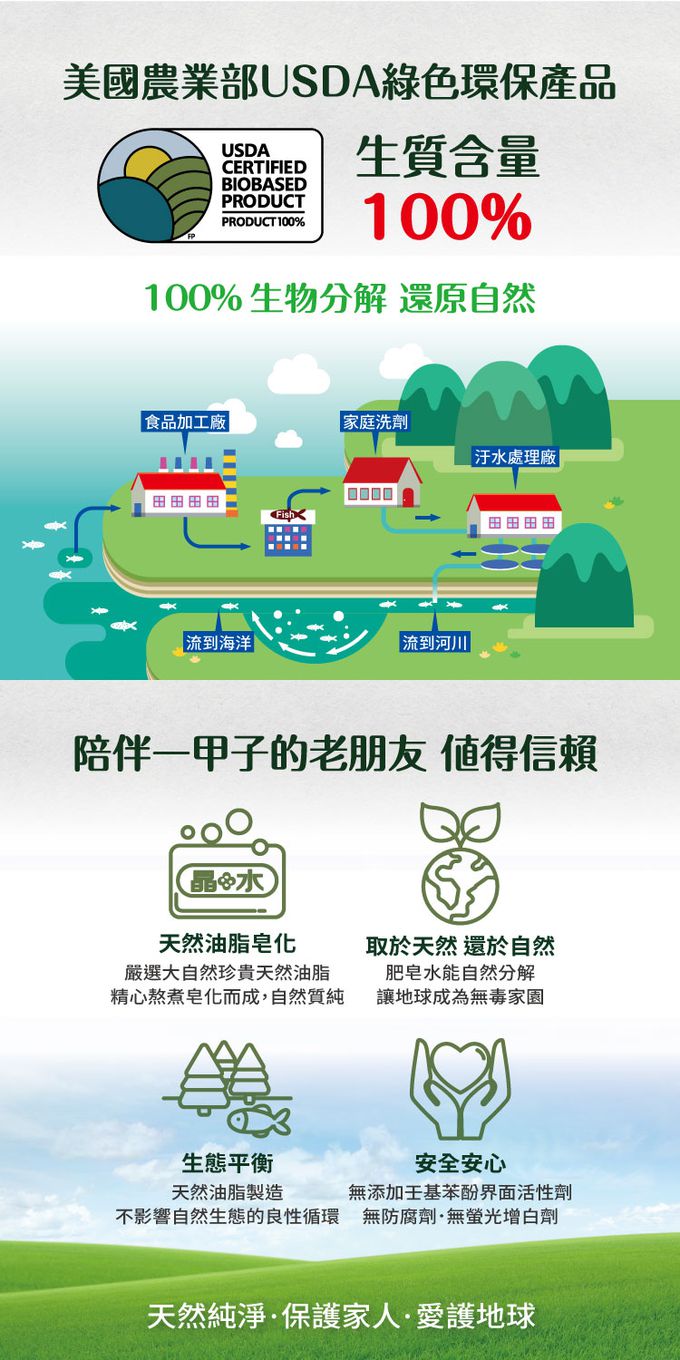 南僑 - 水晶肥皂200g*3塊