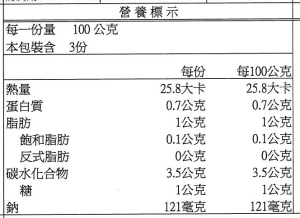 限定免運組！【GREEN&SAFE】 安心調理 快速晚餐