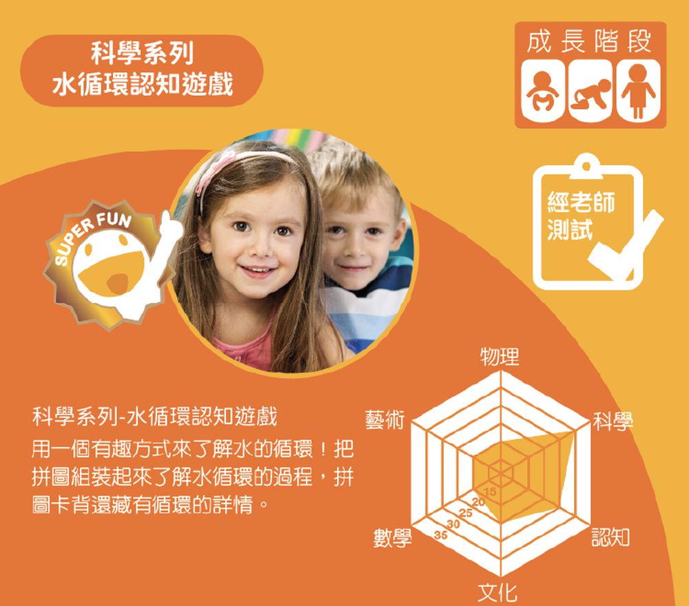 科學系列-水循環認知遊戲