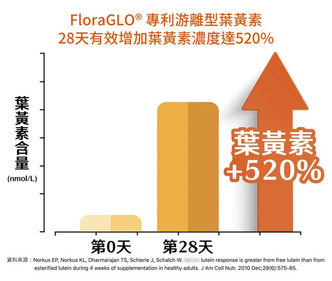 大研生醫 - 視易適葉黃素-(30粒/盒，共五盒)