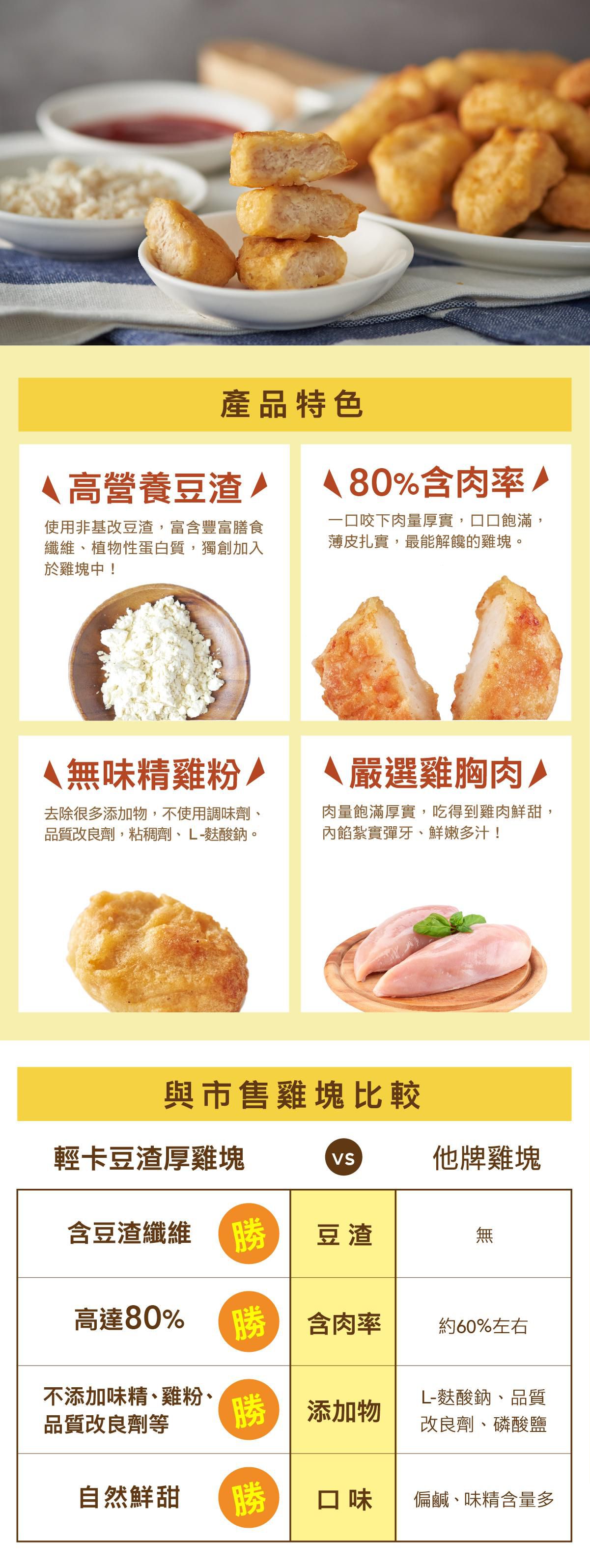 低油x低醣 【原味時代】貝果/披薩 熱量少20% 碳水降低30%