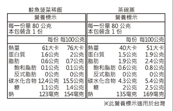 日本和光堂WAKODO - 鮭魚菠菜稀飯便當(9M+)-80g*2/盒