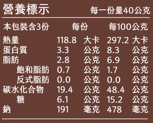 豪鼎 - 經典叉燒包-3入/120g