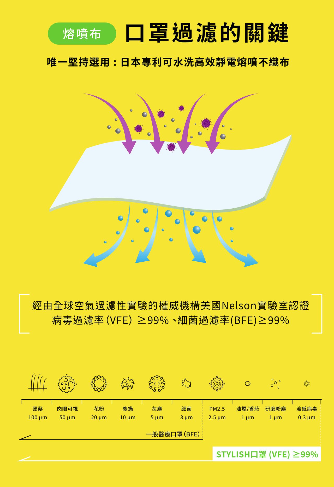 兒童款上市【STYLISH運動醫療口罩】抗菌除臭，可連續配戴96小時