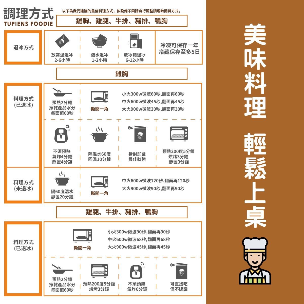 野人舒食 - 經典原味-舒雞胸（180g/包）