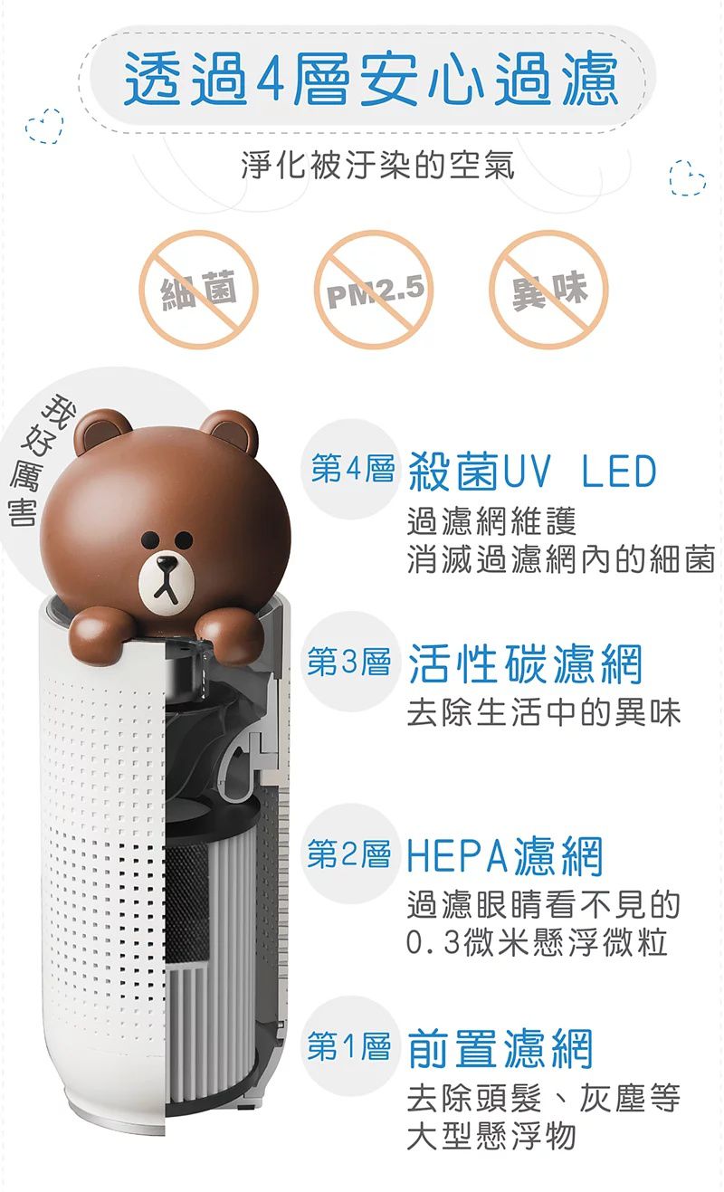 Health Banco 熊大莎莉 空氣清淨機(小漢堡) / 隨身空清機 LINEFRIENDS