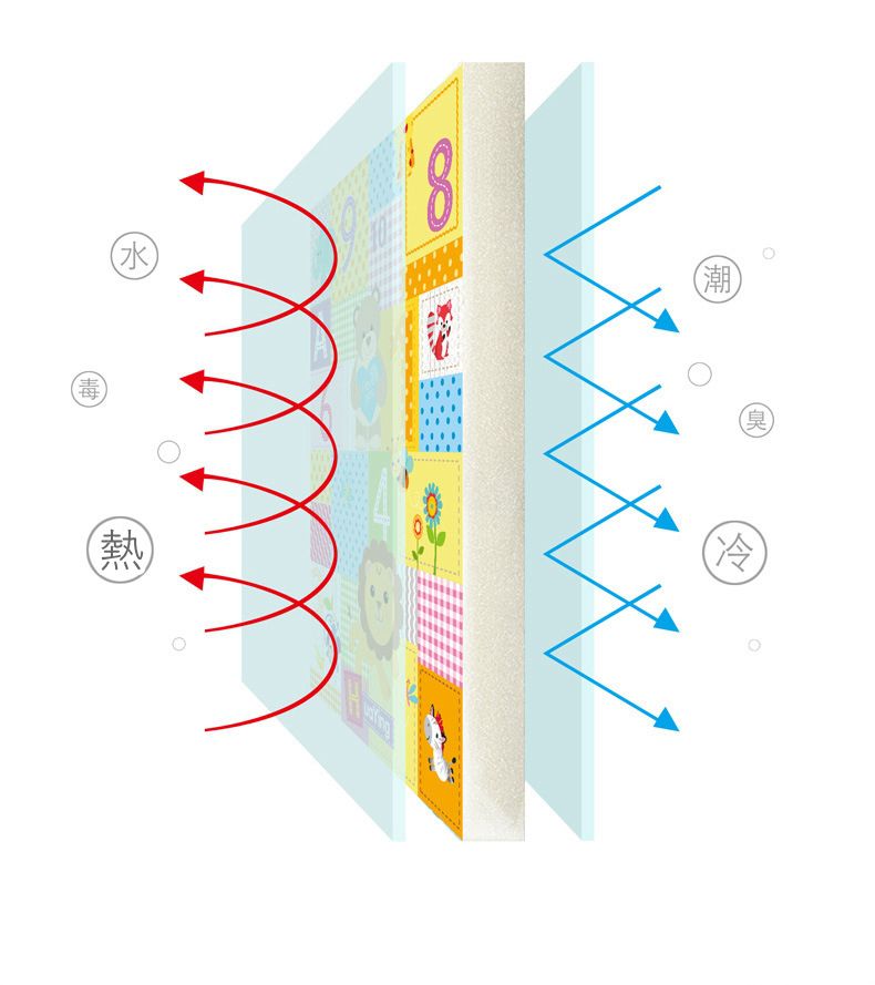 Vanibaby - XPE雙面折疊地墊/爬行地墊-動物王國 (180x200x1cm)