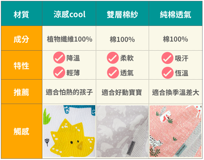 正韓製｜夏季防踢被 ❤ 再會踢被也不怕著涼！