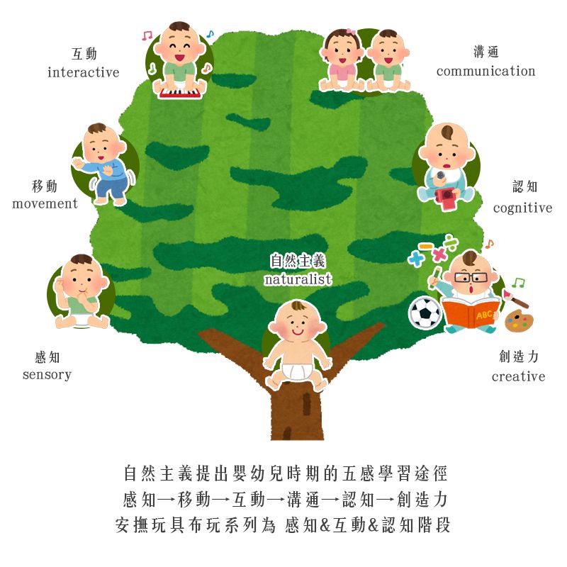 英國 JoJo Maman BeBe - 嬰兒床/推車安撫玩具_布玩系列-章魚