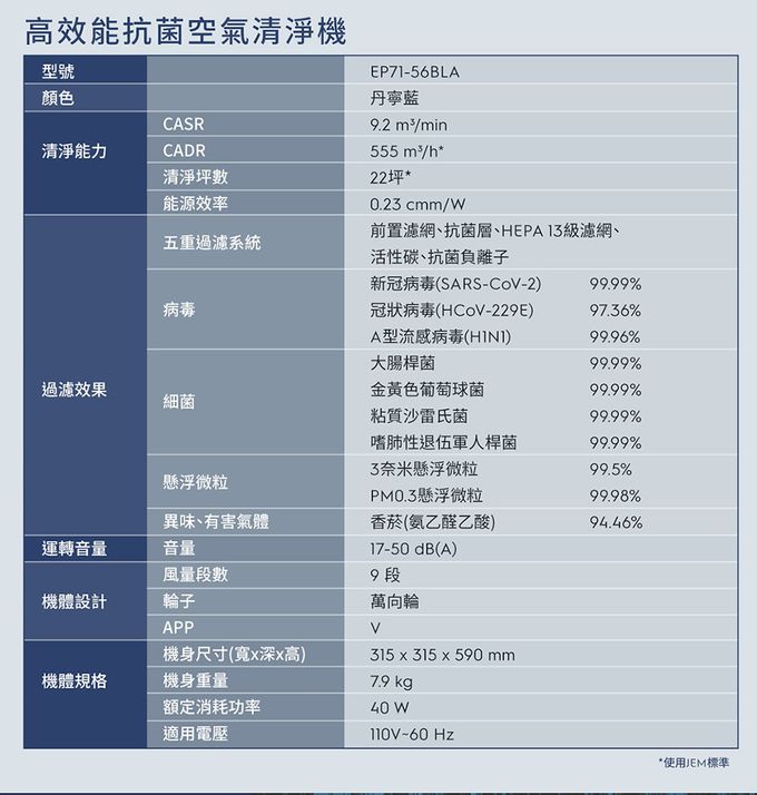 Electrolux 伊萊克斯 - 高效能抗菌空氣清淨機Pure A9.2(22坪內適用)-EP71-56BLA-單寧藍-+活性碳淨味抗菌濾網(EFDFRH4)組