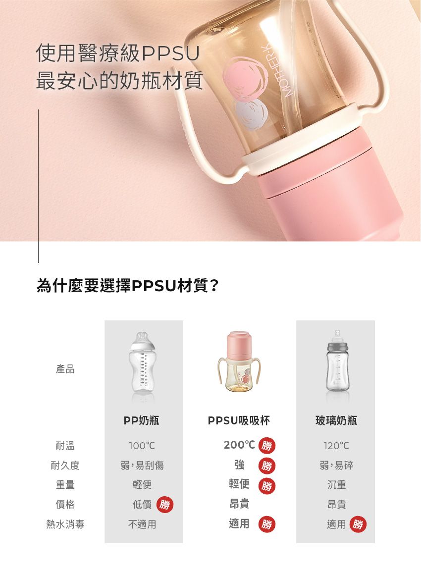 MOTHER-K - 頂級PPSU多功能學飲吸吸杯-消光藍-200ML