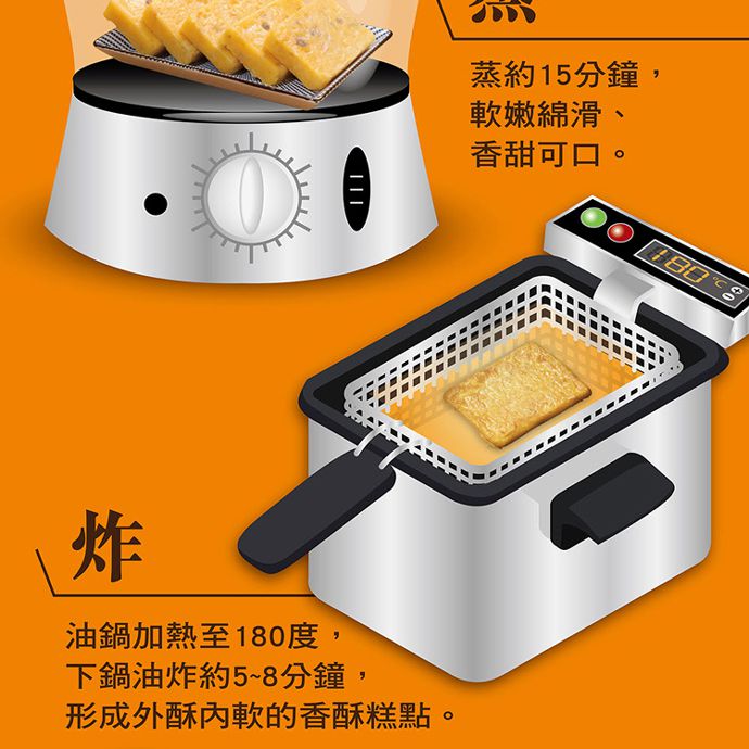 藏食館 - 芋頭南瓜糕10片組(1000g)_3組組