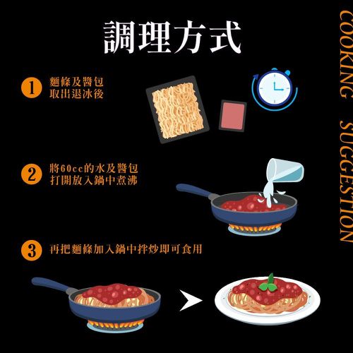 城市漢堡-義式蘑菇鐵板麵-290g x 5入/包