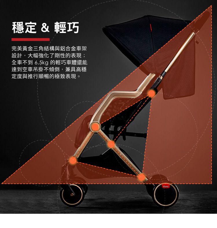 Diono - 西雅圖 璀沃斯 Diono TT 車-輕便型行李式秒收嬰幼兒推車-銅立方-福利品