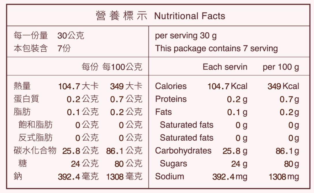 秋冬暖身黑糖飲【糖鼎黑糖磚】SGS檢驗合格！