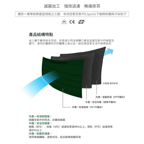 醫療防護口罩/成人 軍墨綠 50入盒裝(炫彩系列)