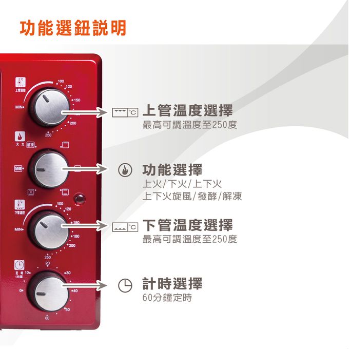 上下獨立可調溫控，可調溫度至250度