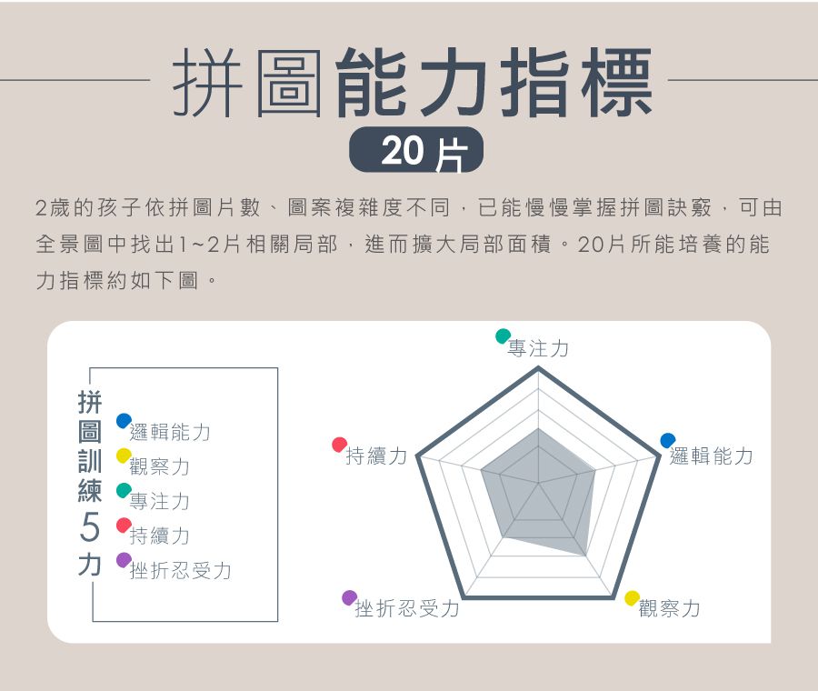 法國Janod - 幼兒觸覺拼圖-極地20pcs