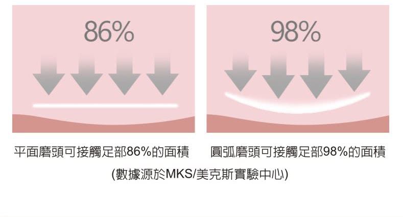 MKS美克斯 - 真空吸塵充電電動磨腳皮機(NV8615B)-白