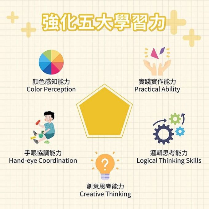 京尼教育 - 【GiSCOO STEAM系列】磁力七巧板 益智教具組