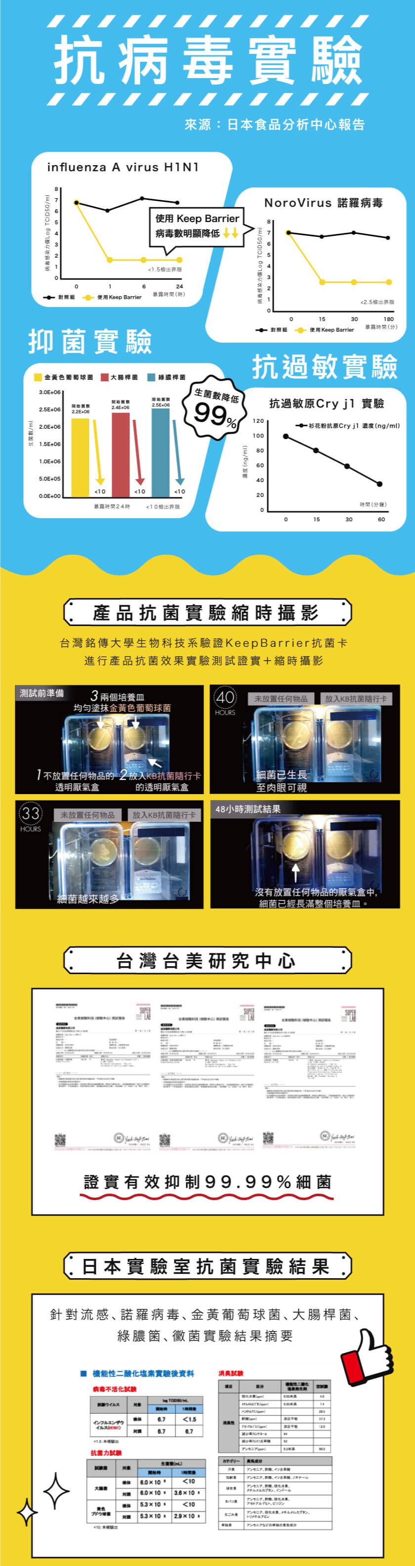 日本 Keep Barrier - 抗菌隨行卡-角落小夥伴系列-旅行系列+花漾系列-12款各*1共12入