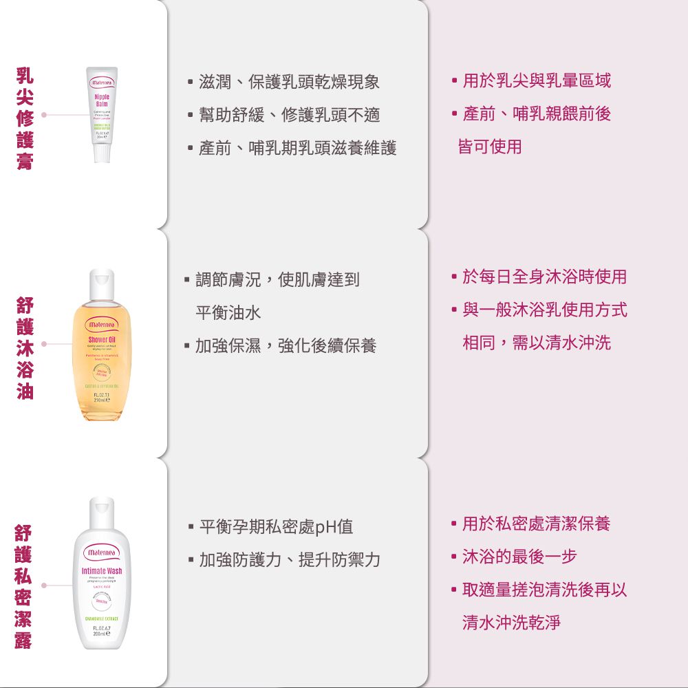 【媽咪莉娜】美肌緊緻乳 150ml(產後恢復/身體緊實)