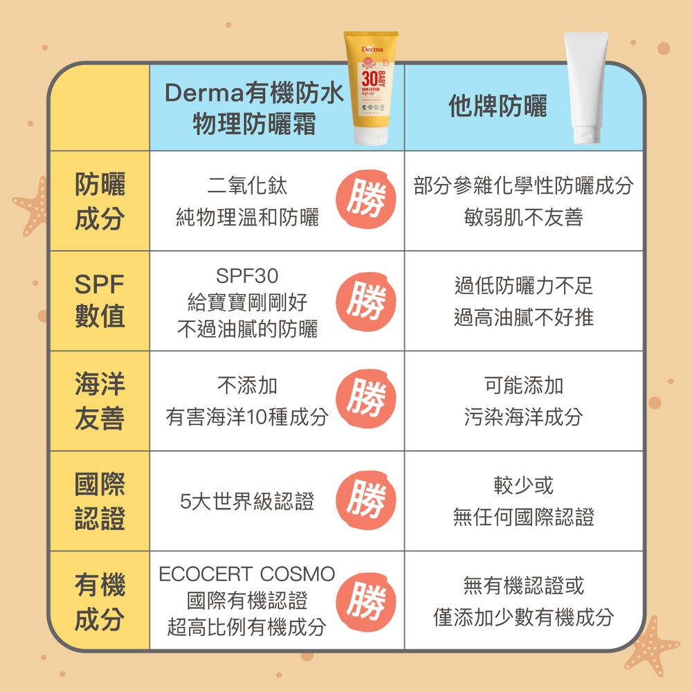 寶寶有機防水物理防曬霜-150ml