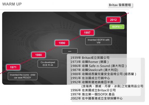 britax römer - Royale 0-4歲安全座椅-咖啡圓點