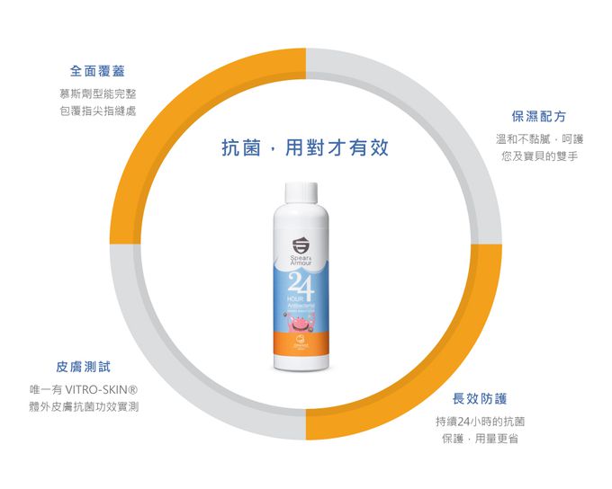 美國思必兒 Spear&Armour - 慕斯劑型能包覆每根手指尖指縫-長效乾洗手慕斯怪獸版補充瓶-柑橘香-200ml