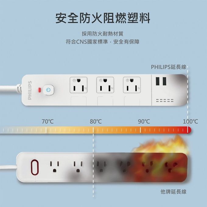 Philips 飛利浦 - 4開6插+雙USB延長線 1.8M 兩入組-CHP4760 黑色