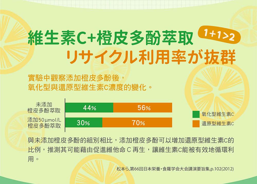 小兒利撒爾Risal - 御力C 維生素C咀嚼錠-60錠/瓶