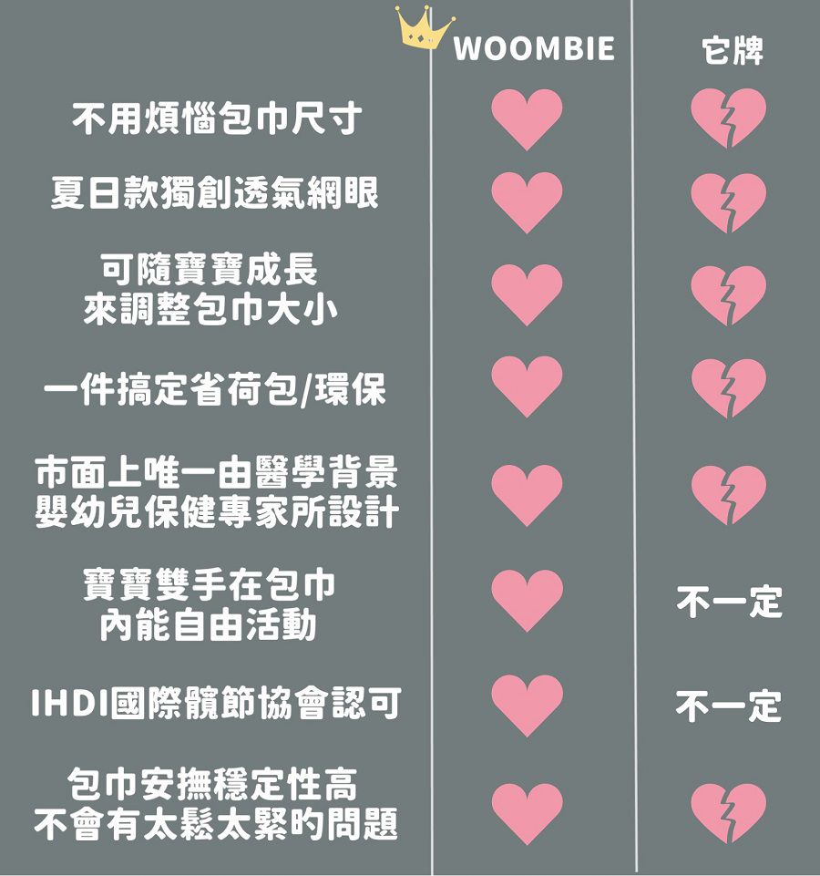 Woombie - 0-18m 五階段成長包巾-夏日款-公主粉