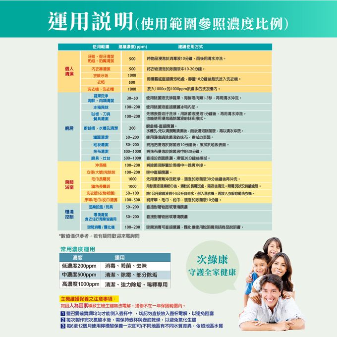 輕鬆自製清潔液 除菌沒煩惱