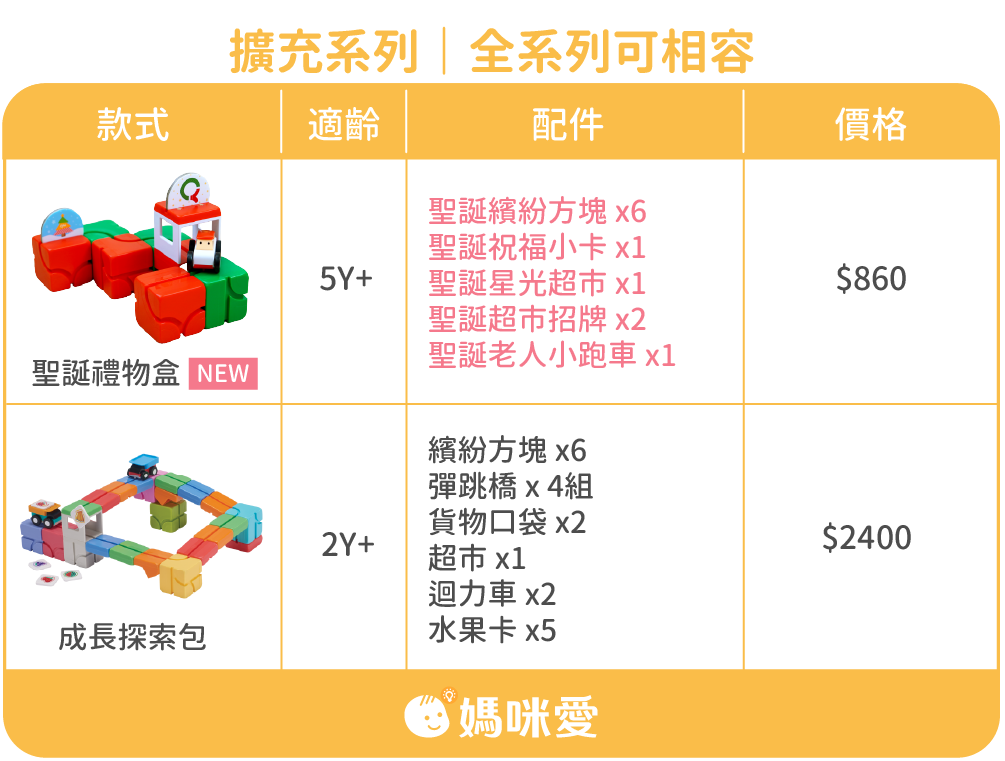 Qbi - 【獨家優惠套組】益智磁吸軌道玩具-成長探索系列-幼幼同樂組+Party擴充包(經典方塊4入擴充包(隨機色)+彈跳橋3件組(隨機色)+慣性小跑車聖誕特別款)