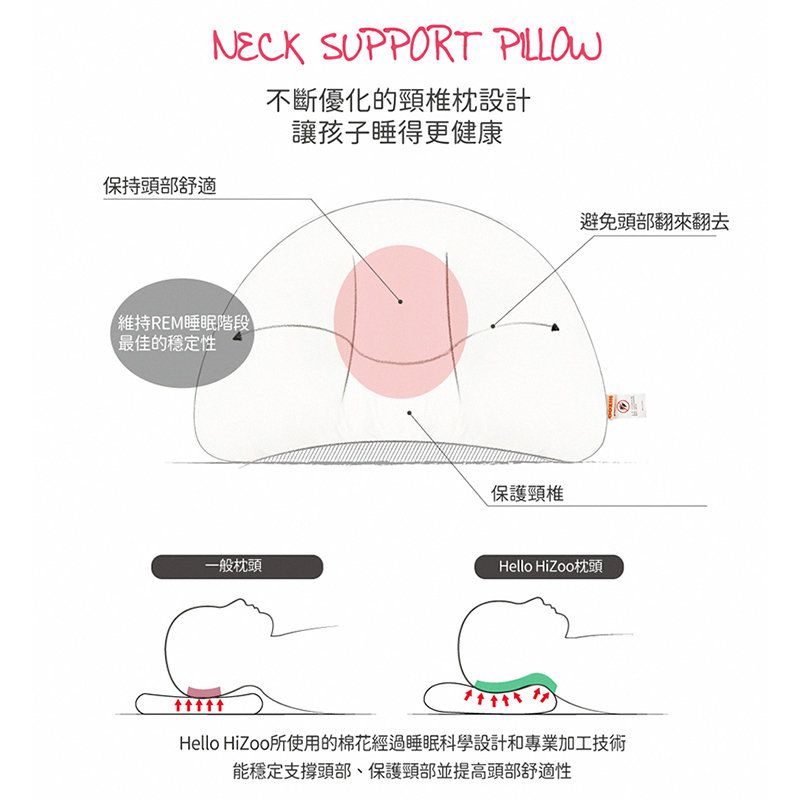 正韓Hello HiZoo - 純手工製動物造型純棉柔感兒童枕/防蟎枕/透氣枕/健康枕-Hi Cat貓貓